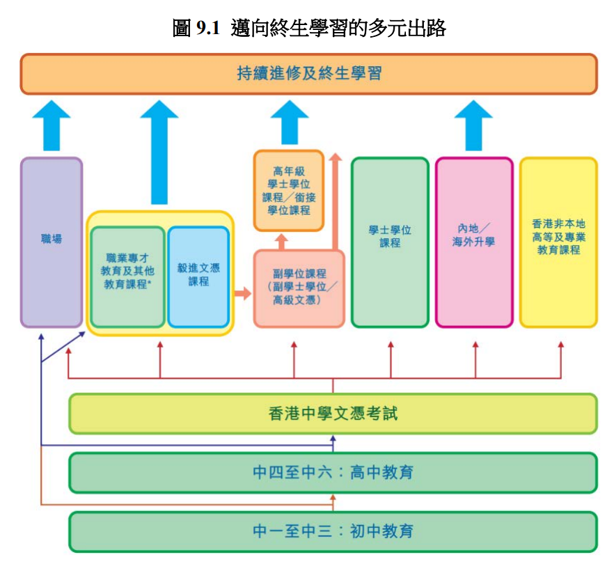 香港的教育是怎么样的？从幼儿园到高中全方位讲解