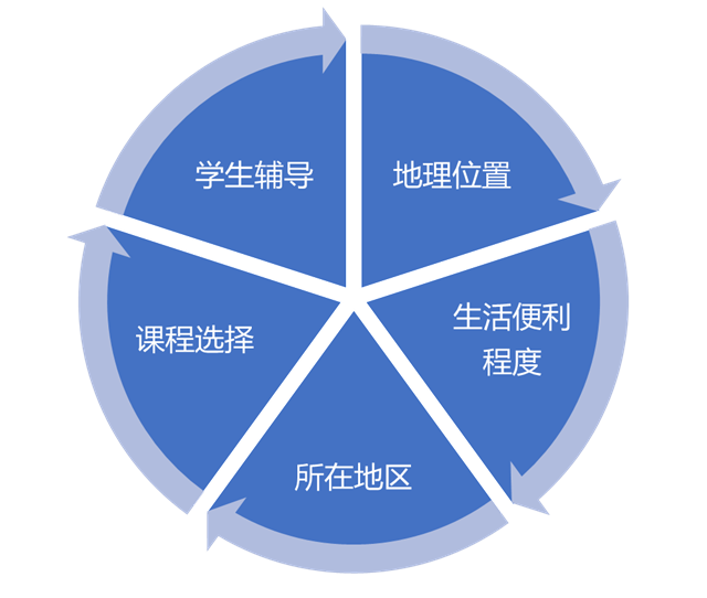 【干货收藏】加拿大中小学排名解读&如何选择加拿大公立教育局