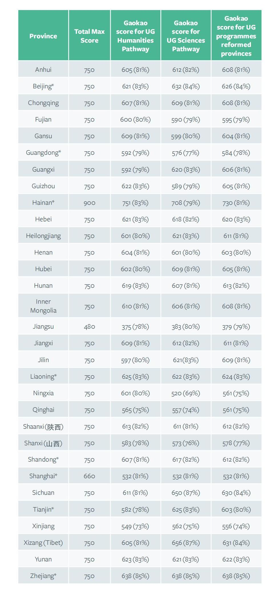 高考倒计时一个月 LSE官宣接受高考成绩 盘点那些接受高考成绩的英国大学