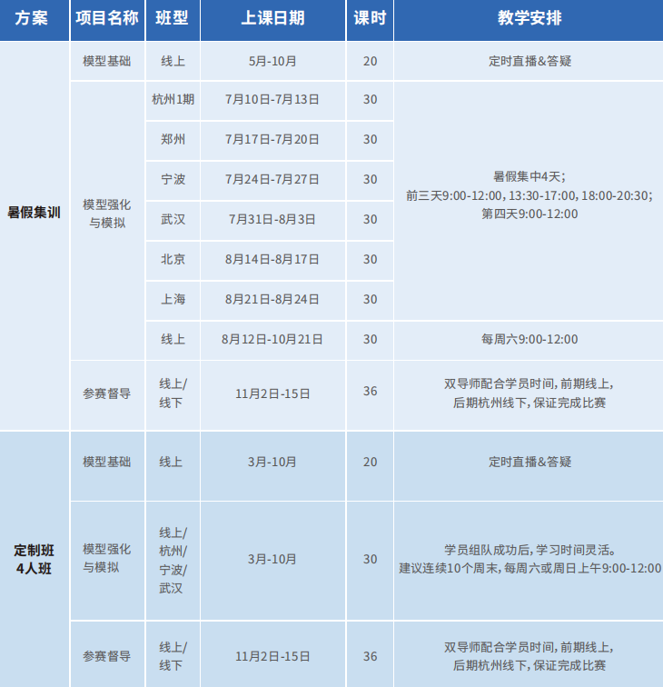 揭秘名校申请奥秘：2023年美国中学数学建模竞赛等你来战！