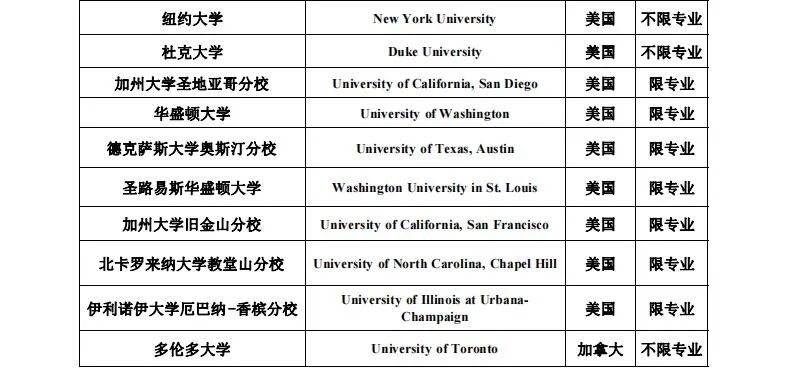 一年制“水硕”回国能不能考公？有何专业限制？哪些专业背景能助一臂之力？