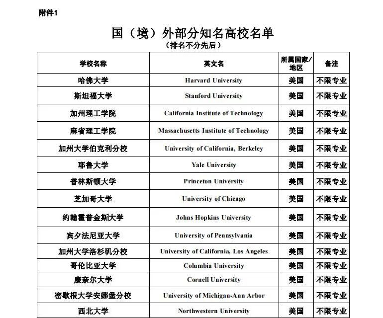 一年制“水硕”回国能不能考公？有何专业限制？哪些专业背景能助一臂之力？