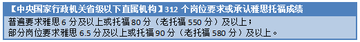 一年制“水硕”回国能不能考公？有何专业限制？哪些专业背景能助一臂之力？