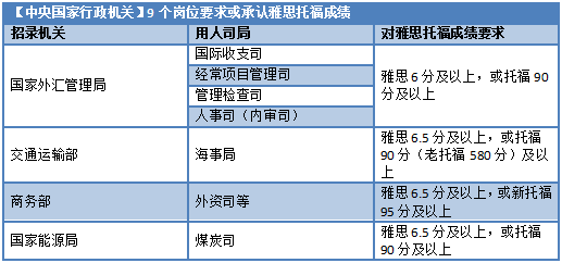 一年制“水硕”回国能不能考公？有何专业限制？哪些专业背景能助一臂之力？