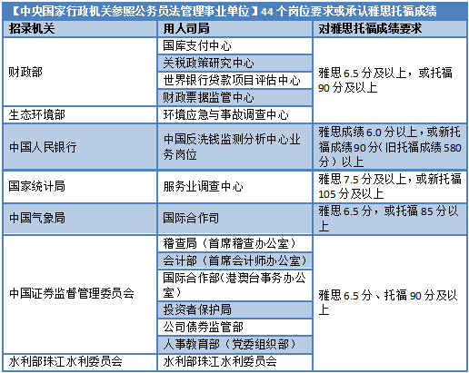 一年制“水硕”回国能不能考公？有何专业限制？哪些专业背景能助一臂之力？