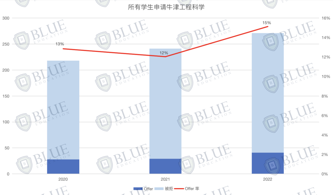 数学之外？热衷数学的你还能选择哪些专业？