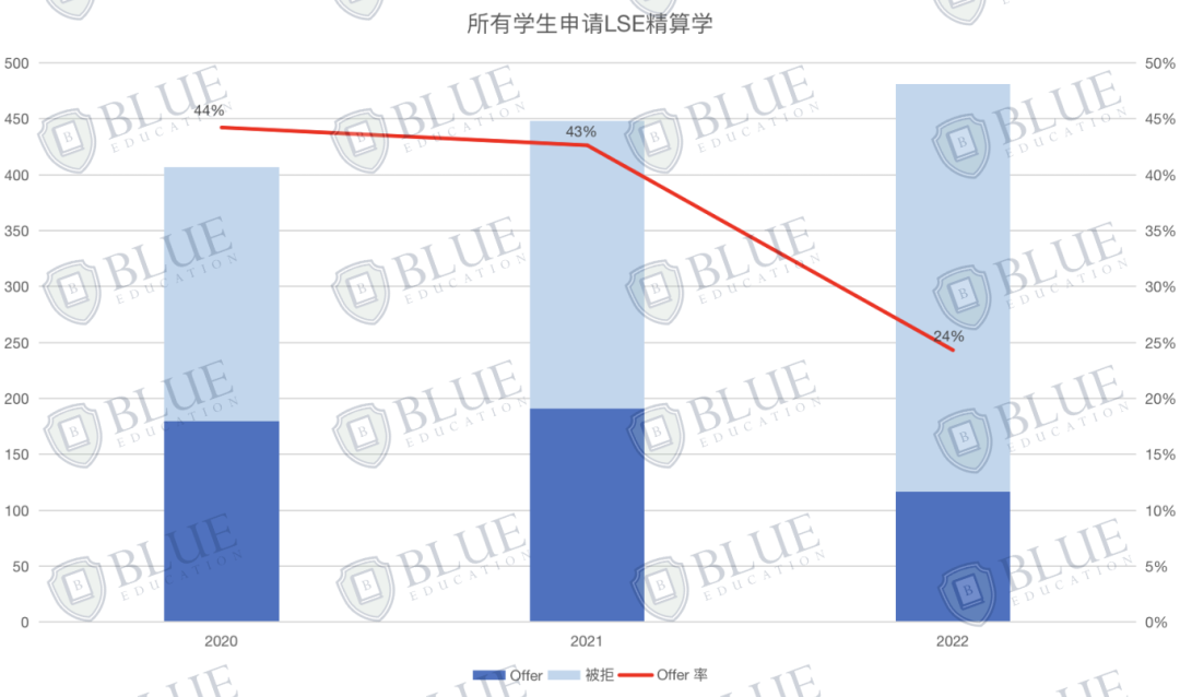 数学之外？热衷数学的你还能选择哪些专业？