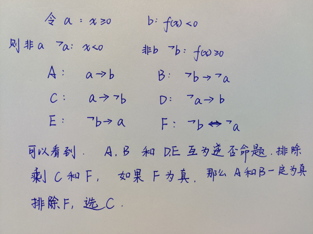 TMUA要火了，剑桥新宠！数学附加类考试TMUA到底有多重要？