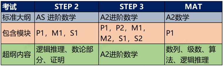 遗憾终生！别让这场考试毁掉你的牛剑 offer...