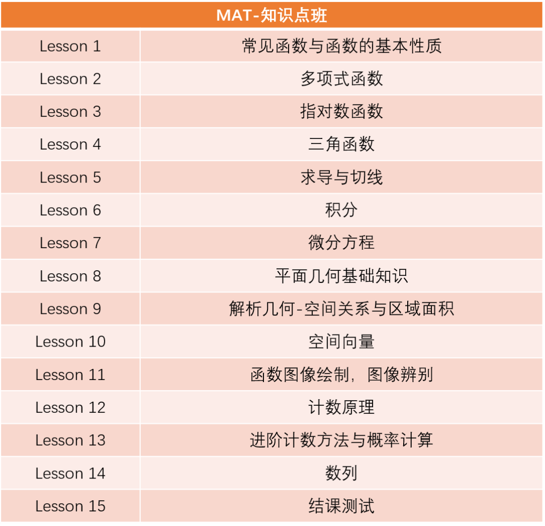 MAT值不值得考？一文告诉你MAT含金量有多高！