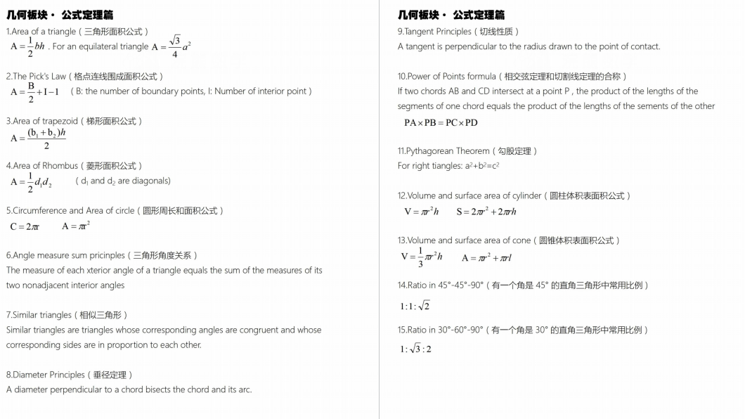 *AMC8都考什么内容？代数/几何/计数/组合必背公式定理汇总限时领取！AMC备考暑期课程推荐