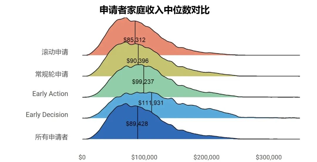 纽约州拟立法取消早申，哥大/康奈尔/纽大将被迫取消ED申请？