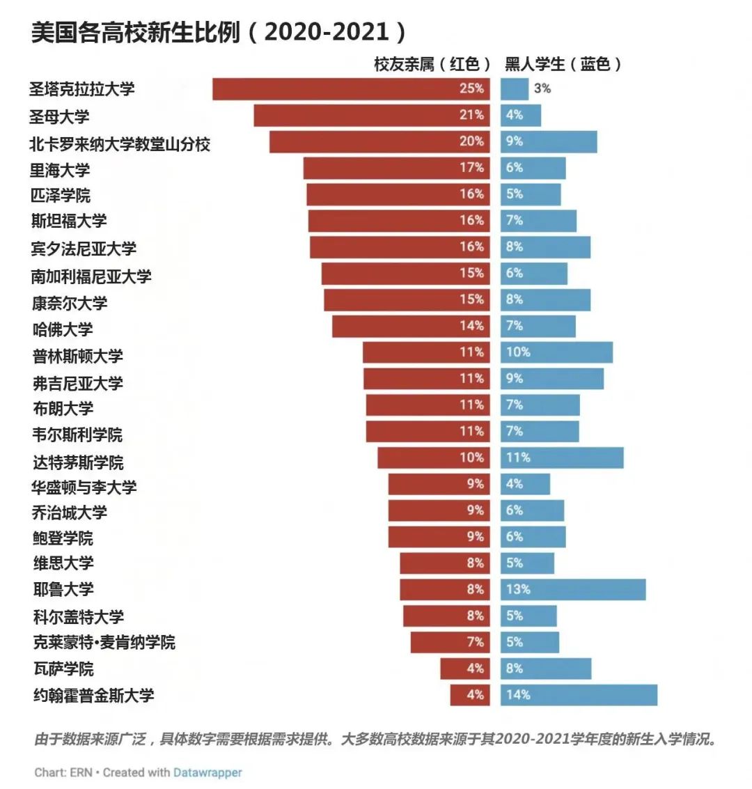 纽约州拟立法取消早申，哥大/康奈尔/纽大将被迫取消ED申请？