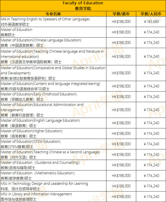 香港留学 | 港大+港中文+港科技硕士专业学费汇总