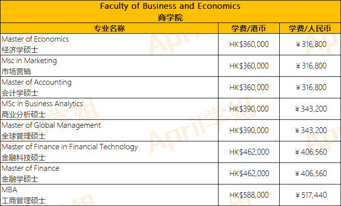 香港留学 | 港大+港中文+港科技硕士专业学费汇总