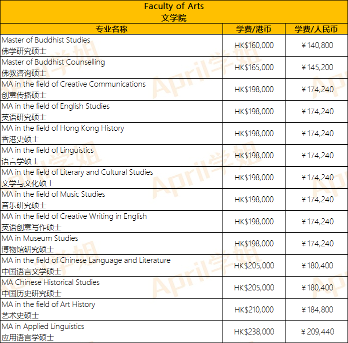 香港留学 | 港大+港中文+港科技硕士专业学费汇总