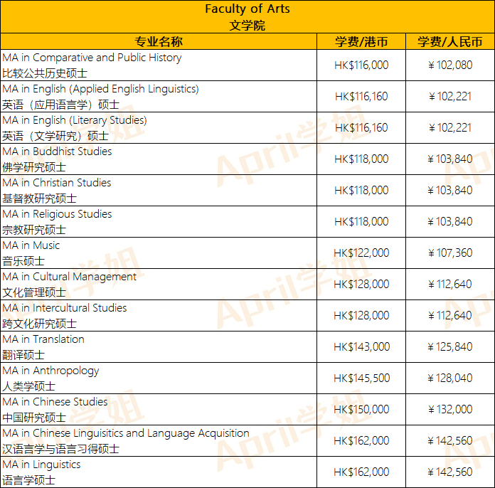 香港留学 | 港大+港中文+港科技硕士专业学费汇总