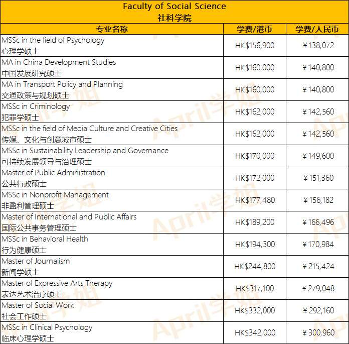 香港留学 | 港大+港中文+港科技硕士专业学费汇总