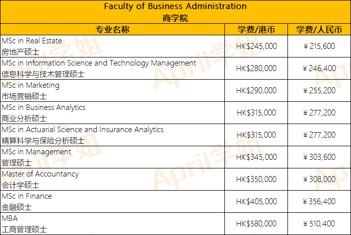 香港留学 | 港大+港中文+港科技硕士专业学费汇总