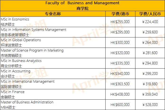 香港留学 | 港大+港中文+港科技硕士专业学费汇总