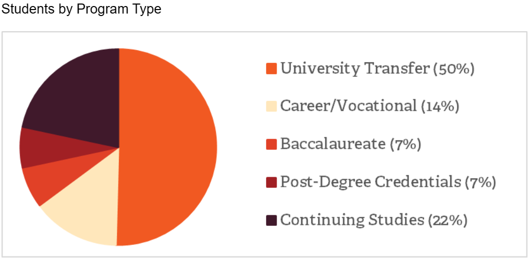 加拿大大学的转学机制