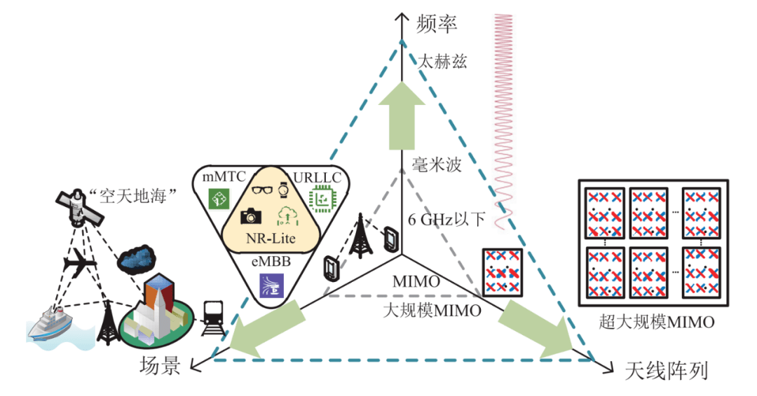 为什么说HiMCM/iMMC是万能背提竞赛？