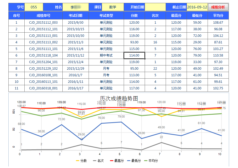 为什么说HiMCM/iMMC是万能背提竞赛？