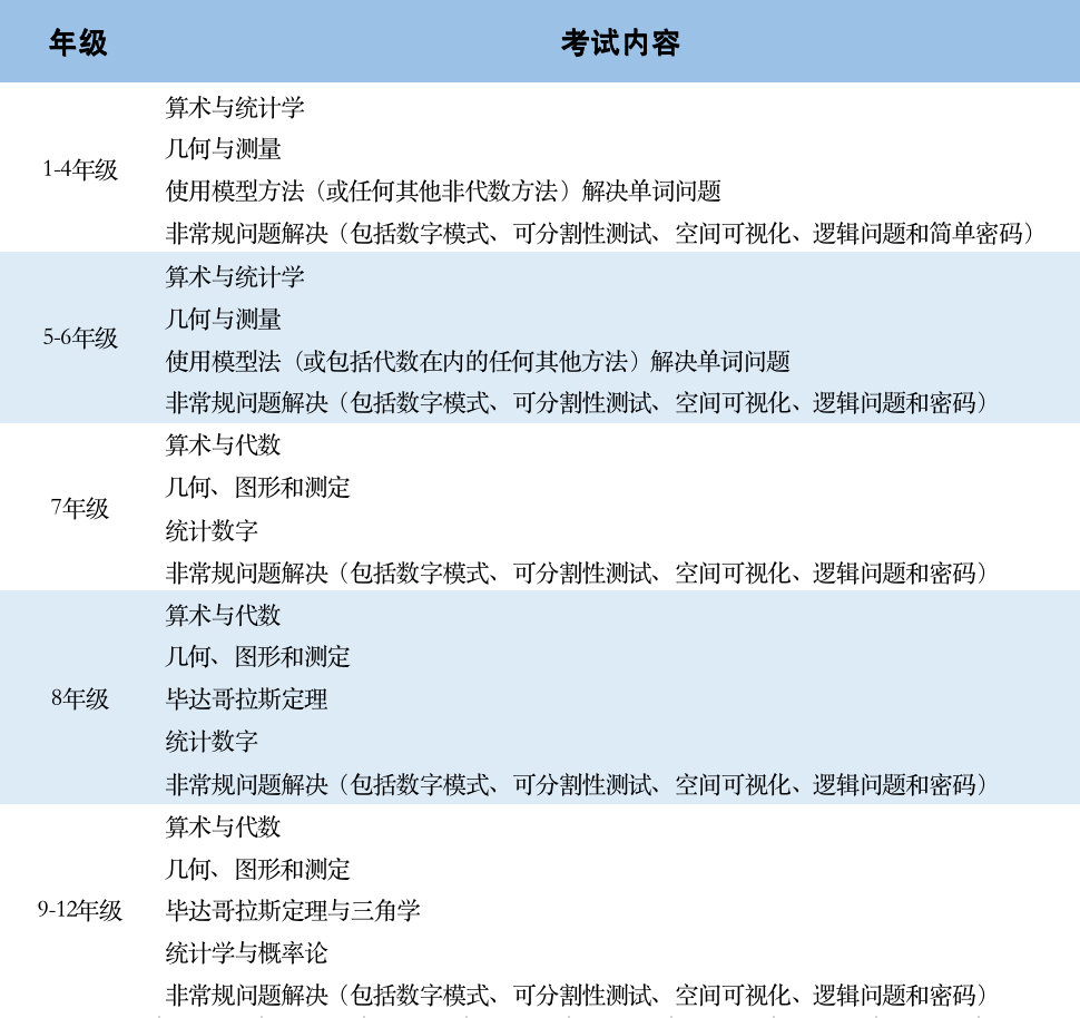 全亚洲含金量最高的SASMO竞赛出分！金牌导师首次公开3大提分法宝！