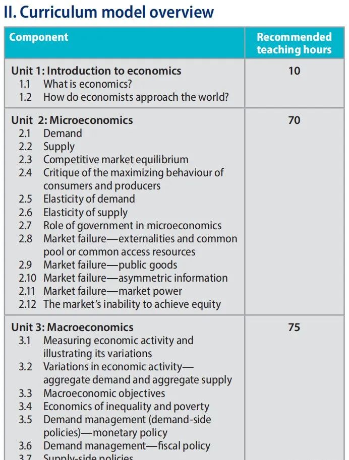 IB经济学15号开考！考试之前，这4大模块知识要记牢！