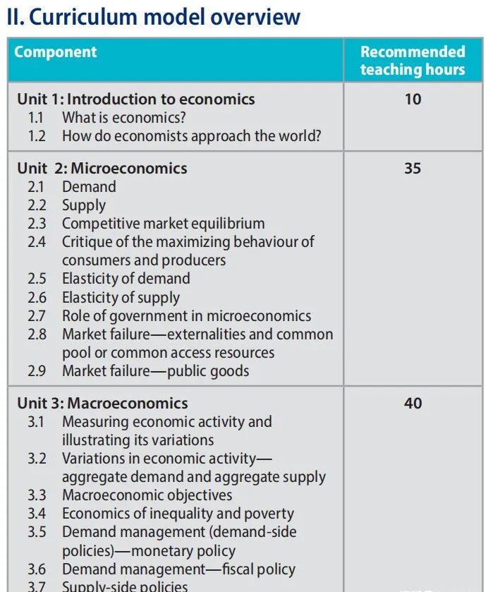 IB经济学15号开考！考试之前，这4大模块知识要记牢！