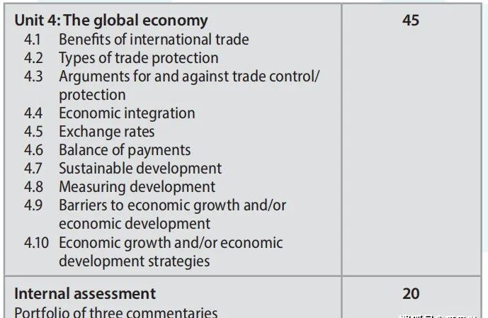 IB经济学15号开考！考试之前，这4大模块知识要记牢！