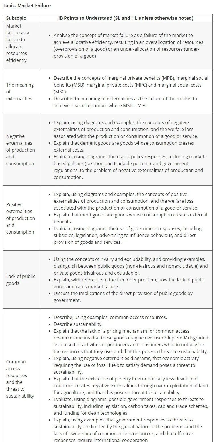 IB经济学15号开考！考试之前，这4大模块知识要记牢！