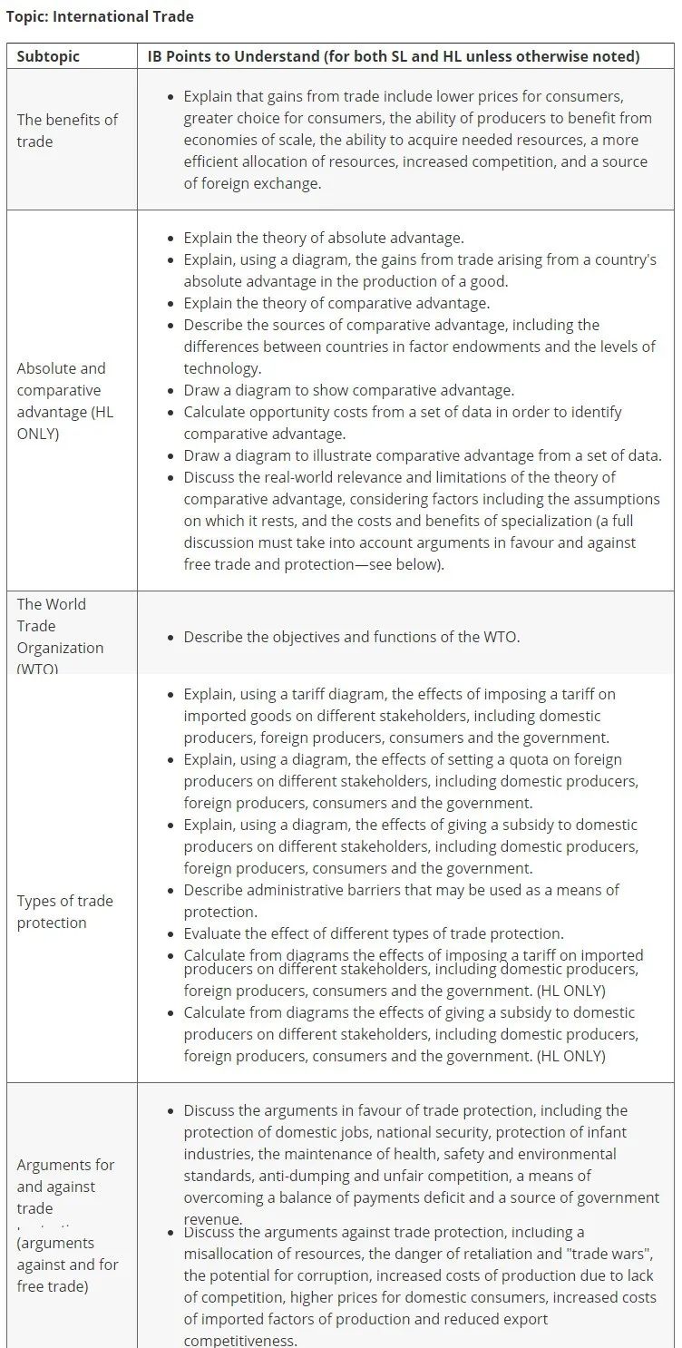 IB经济学15号开考！考试之前，这4大模块知识要记牢！