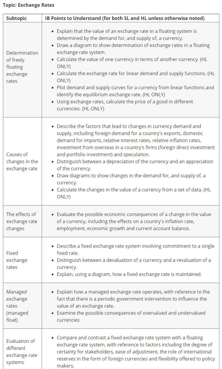 IB经济学15号开考！考试之前，这4大模块知识要记牢！