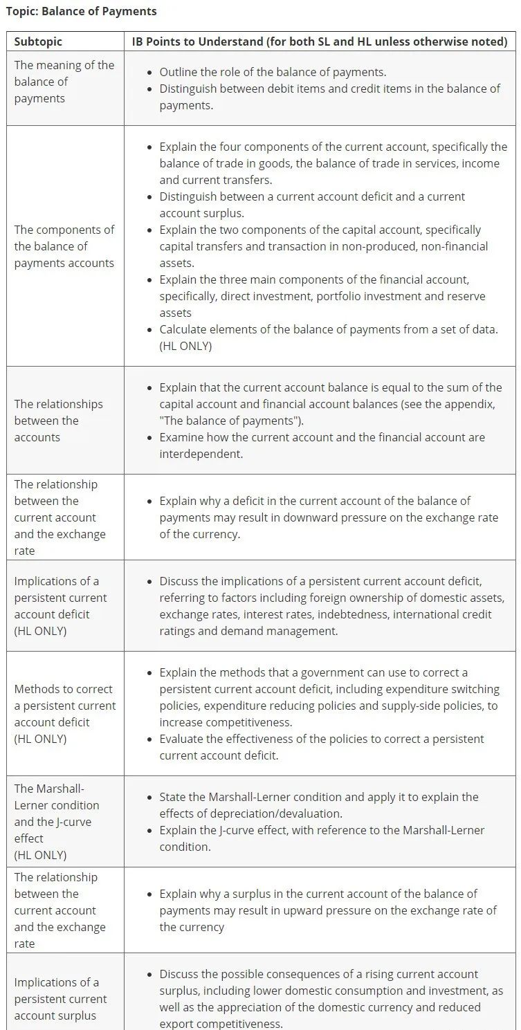IB经济学15号开考！考试之前，这4大模块知识要记牢！