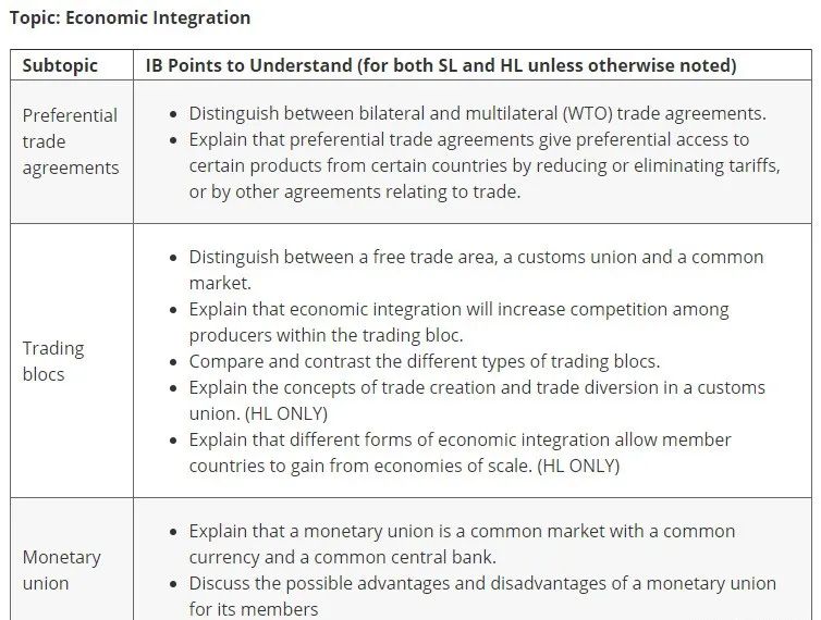 IB经济学15号开考！考试之前，这4大模块知识要记牢！