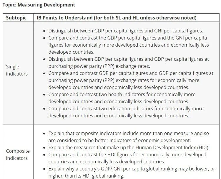 IB经济学15号开考！考试之前，这4大模块知识要记牢！