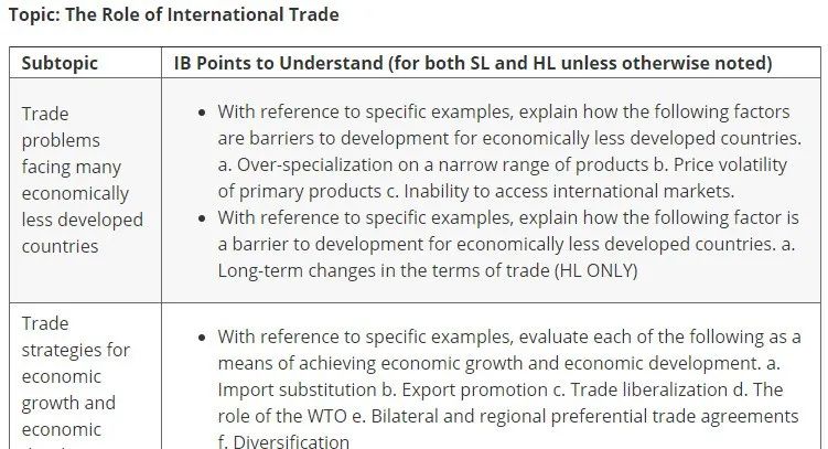 IB经济学15号开考！考试之前，这4大模块知识要记牢！