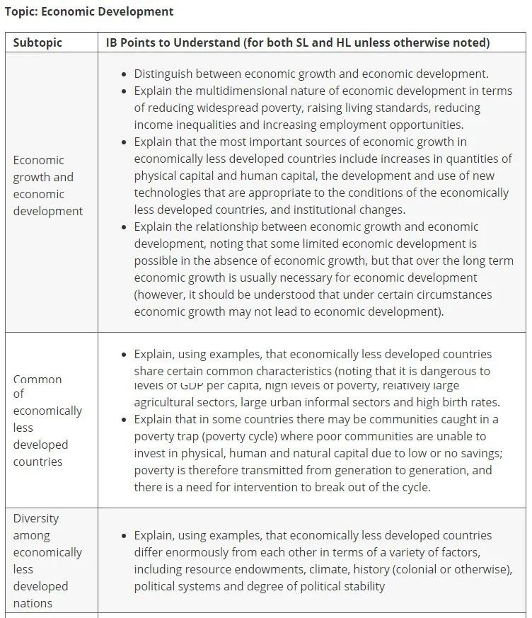 IB经济学15号开考！考试之前，这4大模块知识要记牢！