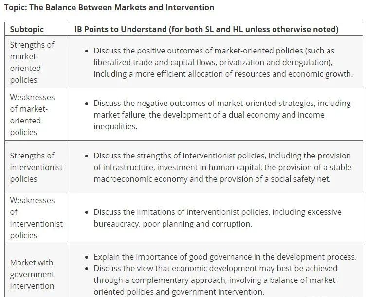 IB经济学15号开考！考试之前，这4大模块知识要记牢！