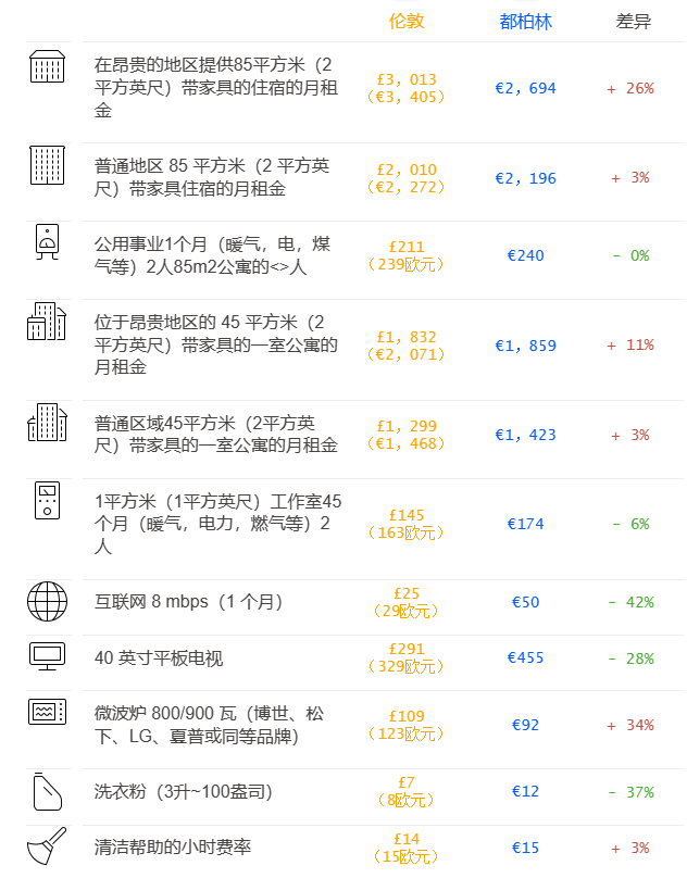 英国留学 | 留学去爱尔兰还是英国？各有什么优劣势？