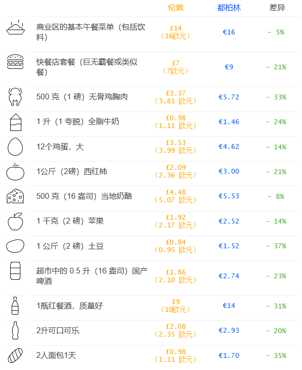 英国留学 | 留学去爱尔兰还是英国？各有什么优劣势？