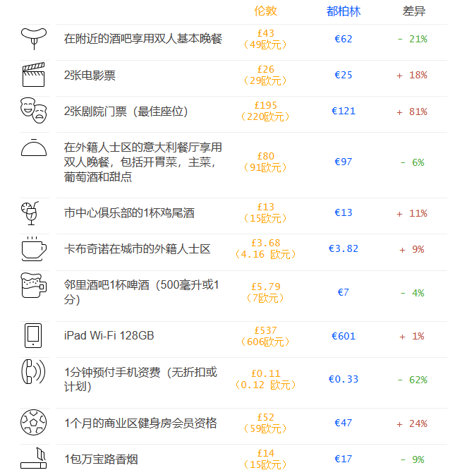 英国留学 | 留学去爱尔兰还是英国？各有什么优劣势？