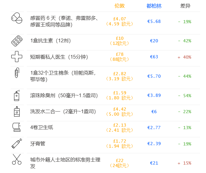 英国留学 | 留学去爱尔兰还是英国？各有什么优劣势？