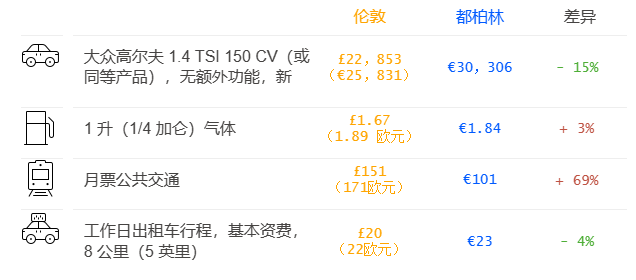 英国留学 | 留学去爱尔兰还是英国？各有什么优劣势？