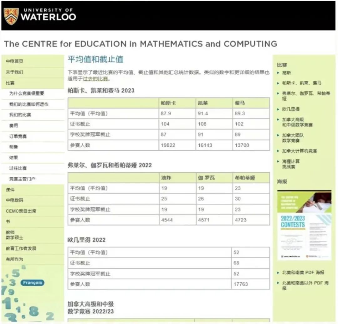 2023年欧几里得成绩查询入口 | 2023年欧几里得真题及解析领取~