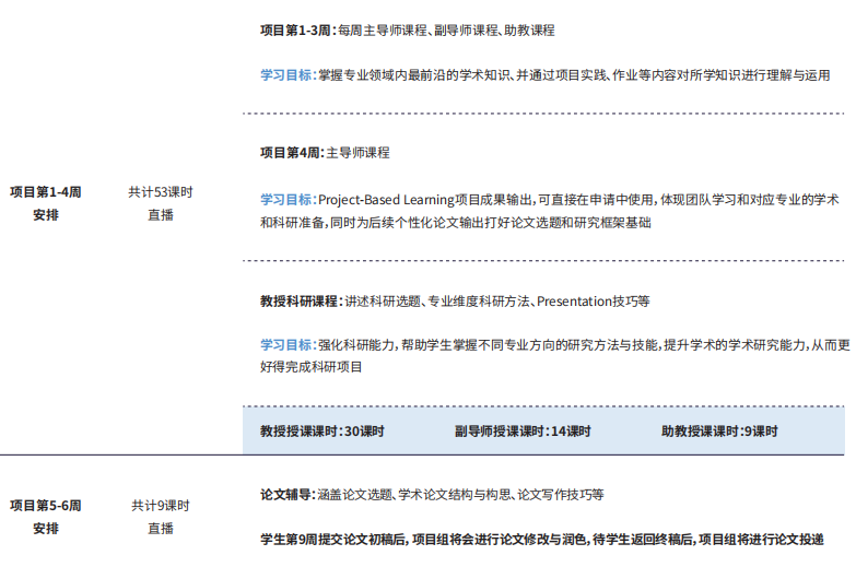 人们如何通过网络聊天，寻找伴侣、维持友谊、寻求社会支持？ | 威斯康星大学麦迪逊分校终身正教授科研项目