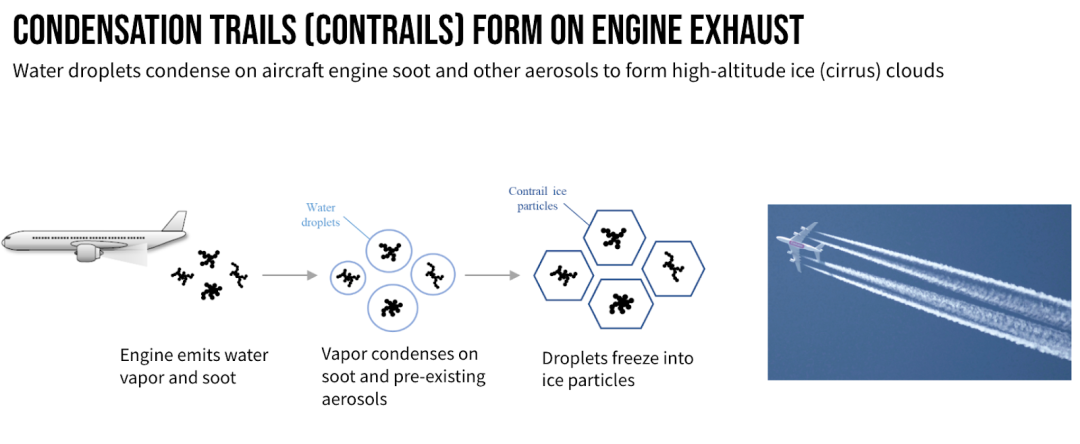 Kaggle赛题解析：飞机凝结轨迹识别