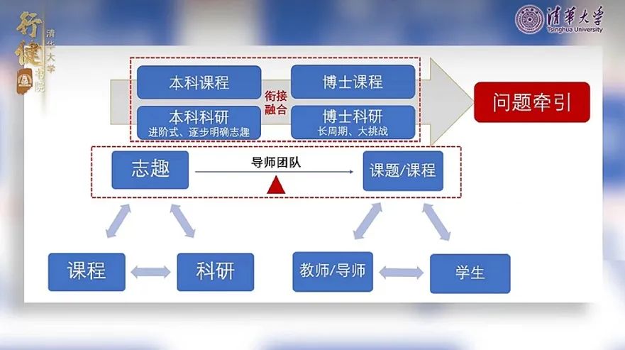 全员可保研！清华大学强基培养方案详解出炉