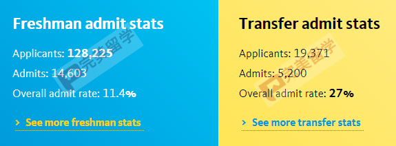 真相！加州大学转学录取率公布，加州大学转学保录是真的吗？